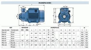 Насос для повышения и поддержания давления и полива Pedrollo Италия - фото 2 - id-p609813472