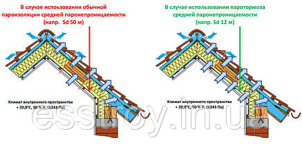 Паробар'єрTM VAP, фото 3