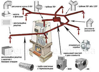 Комплектуючі