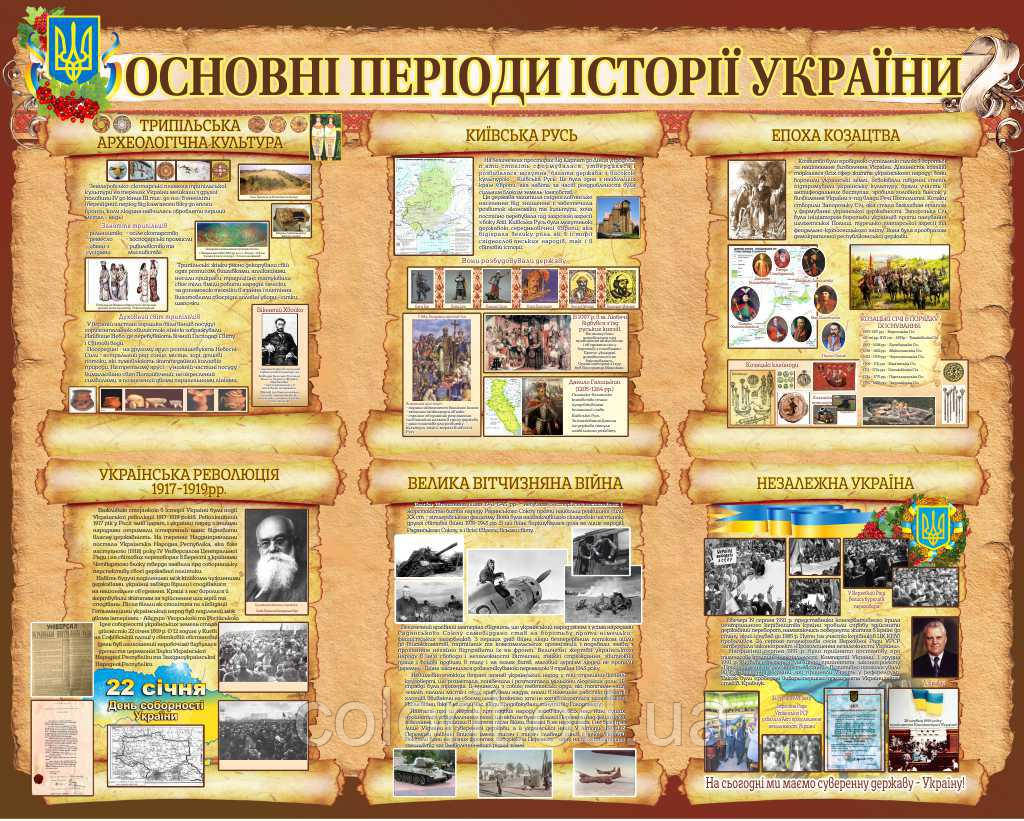 Основні періоди історії України