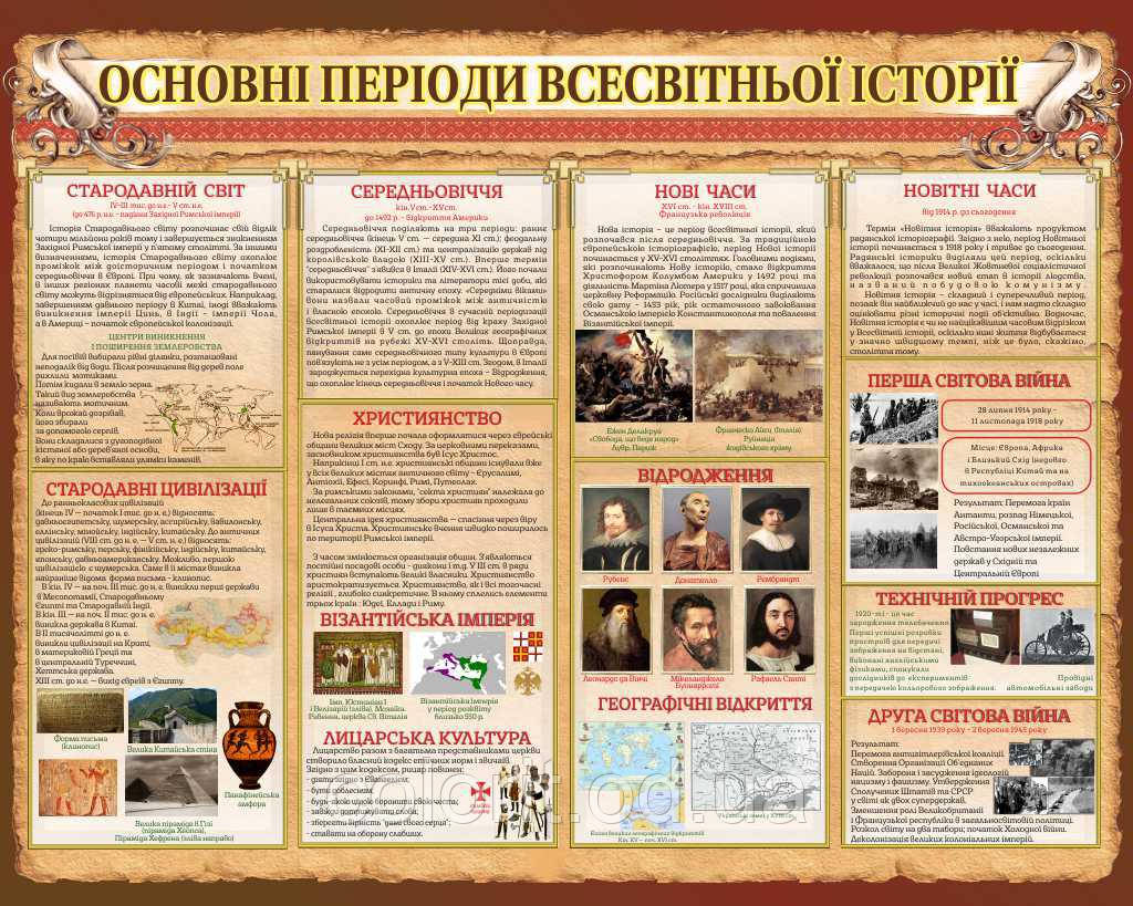 Основні періоди всесвітньої історії