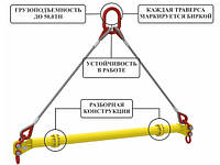 Траверса Линейная Разборная тип 5