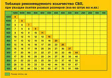 Затискачі (основа, підкладка) СВП noVa шов 1мм (500 шт), фото 2