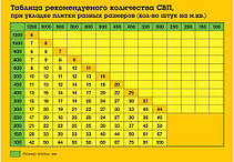 СВП Нова noVa зі швом 2мм (клин - 200шт/ затиск - 500 шт), фото 3