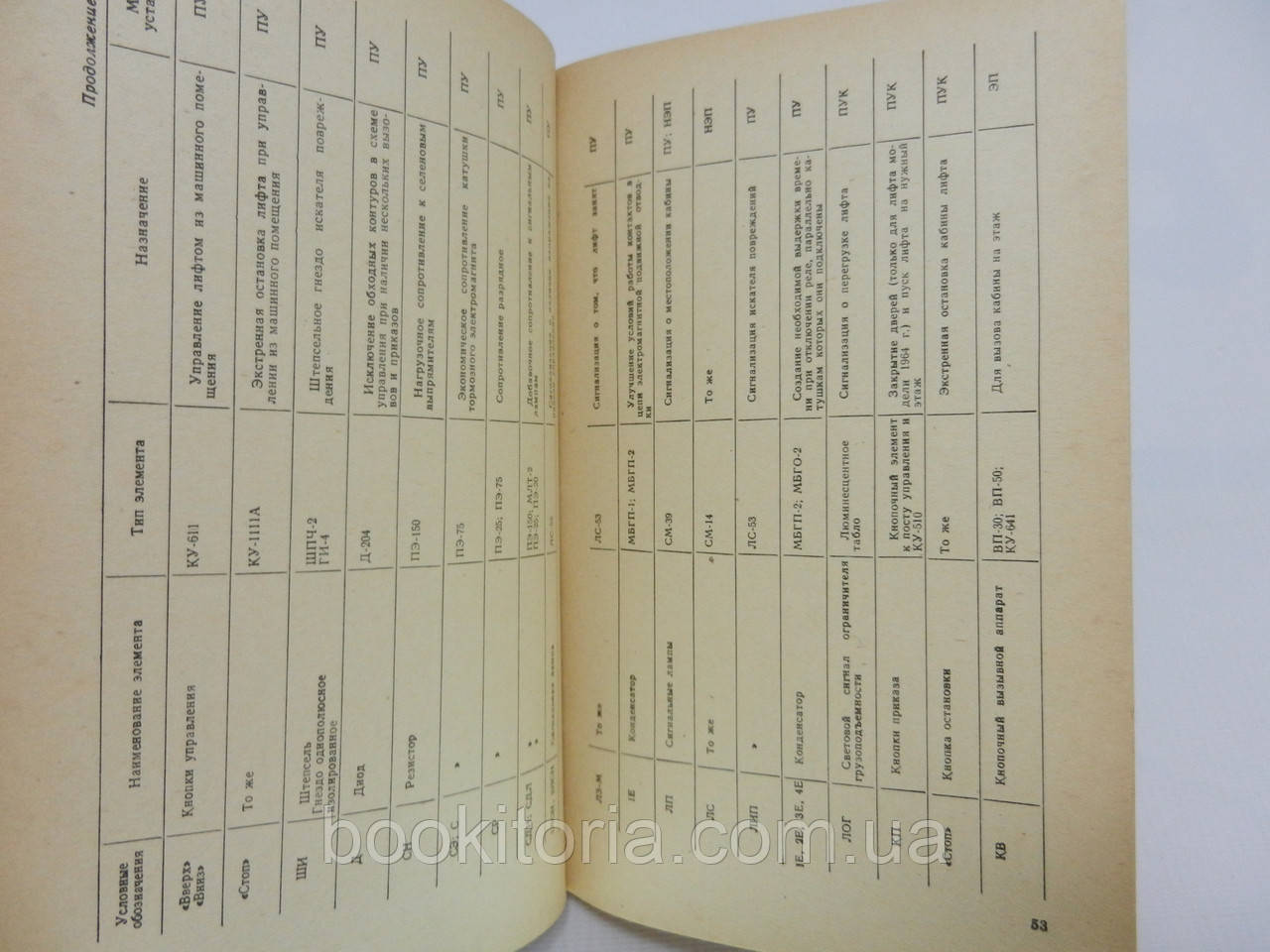 Уревич А.Б. Справочник по ремонту и эксплуатации лифтов (б/у). - фото 4 - id-p648498983