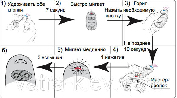 Как правильно запрограммировать пульт для ворот CAME