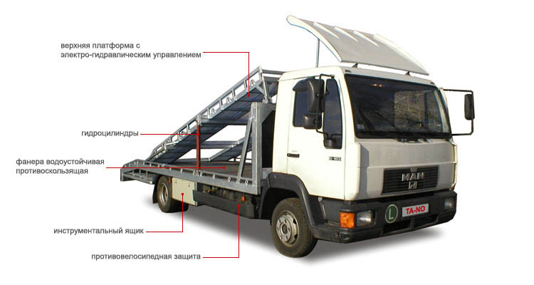 Переоборудование грузового автомобиля в автовоз - фото 1 - id-p648694688