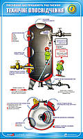 Стенд. Посудини, що працюють під тиском. Технічне опосвідчення. 0,6х1,0. Пластик