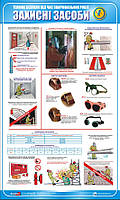 Стенд. Техніка безпеки при зварювальних роботах. Захисні засоби. 0,6х1,0. Пластик