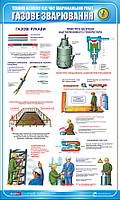 Стенд. Техніка безпеки при зварювальних роботах. Газове зварювання. 0,6х1,0. Пластик