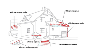 антиобмерзання і сніготанення