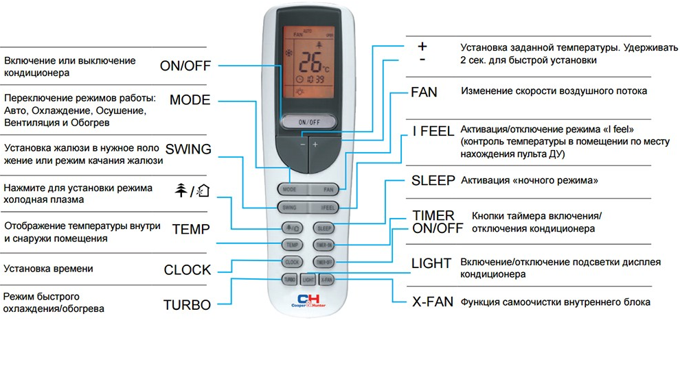 Пульт дистанційного керування для кондиціонерів Cooper&Hunter