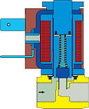 EV224B G3/4 клапани для середовищ високого тиску, фото 6