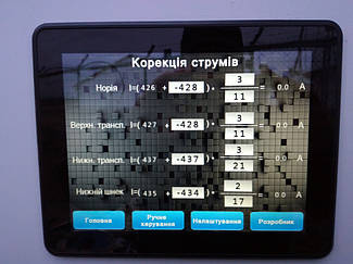 АСУ ТП зернохранилища. 12