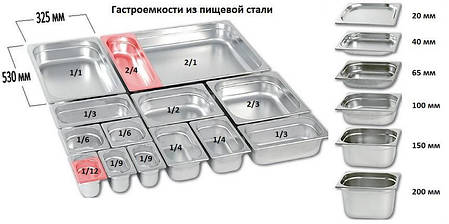 Гастроємкості нержавіючі, фото 2