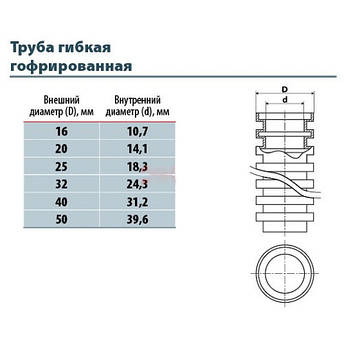 Гофротруба вулична d16 поліпропіленова (100м в бухті), Sokol, фото 3