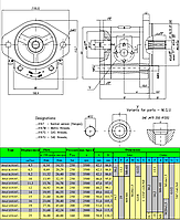 Напорный насос HPT-2X167