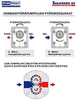 Зубчатый насос с фланцевыми выходами HPT-2