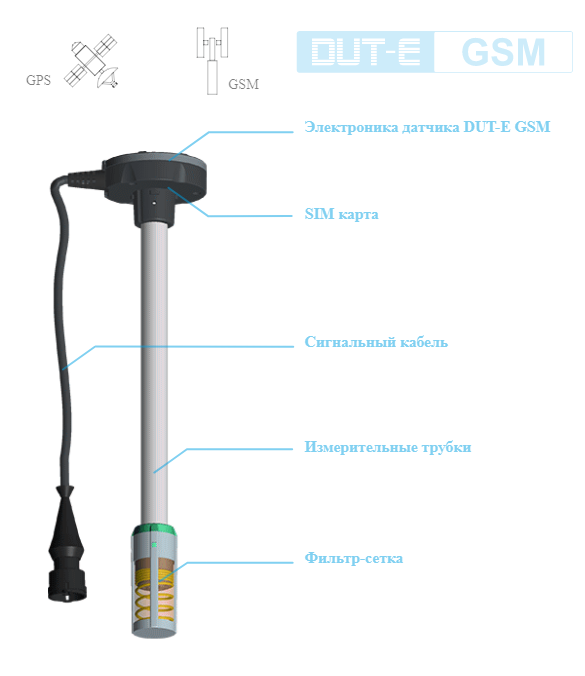 Датчик рівня палива Technoton DUT-E GSM