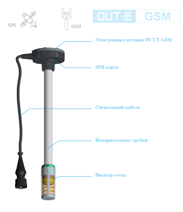 Датчик уровня топлива FLOW METER DUT-E GSM - фото 1 - id-p650366979