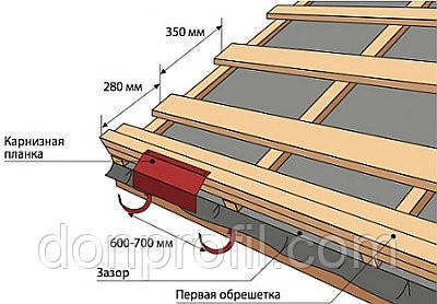 Планка защиты карниза - фото 4 - id-p46843300