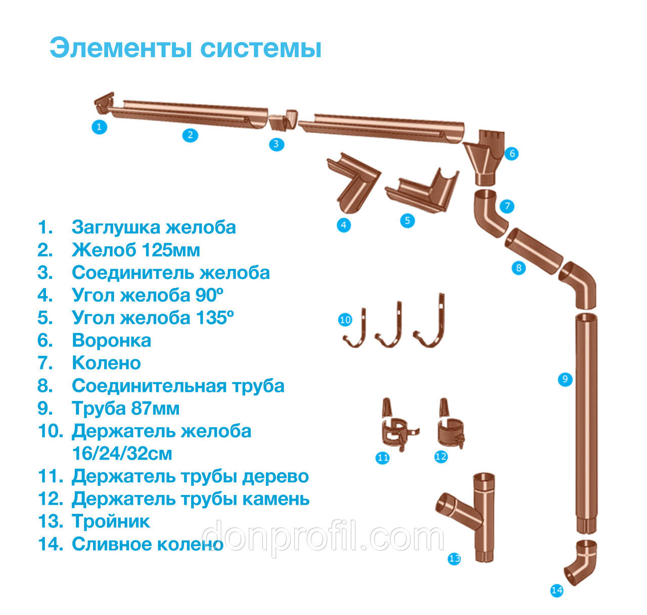 Держатель желоба 125 мм - фото 7 - id-p48241733