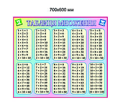 Таблиця множення