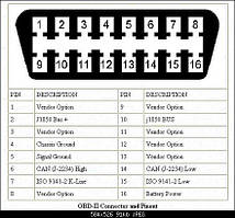 Кабелі, перехідники OBD2