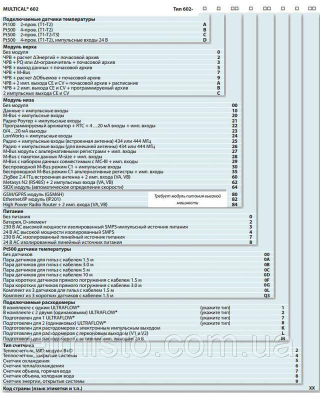 купить счетчик тепла MULTICAL 602 Kamstrup (Дания) 