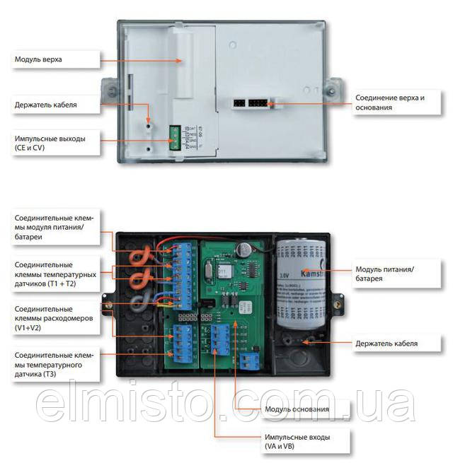 купить счетчики тепла MULTICAL 602 Kamstrup (Дания) 