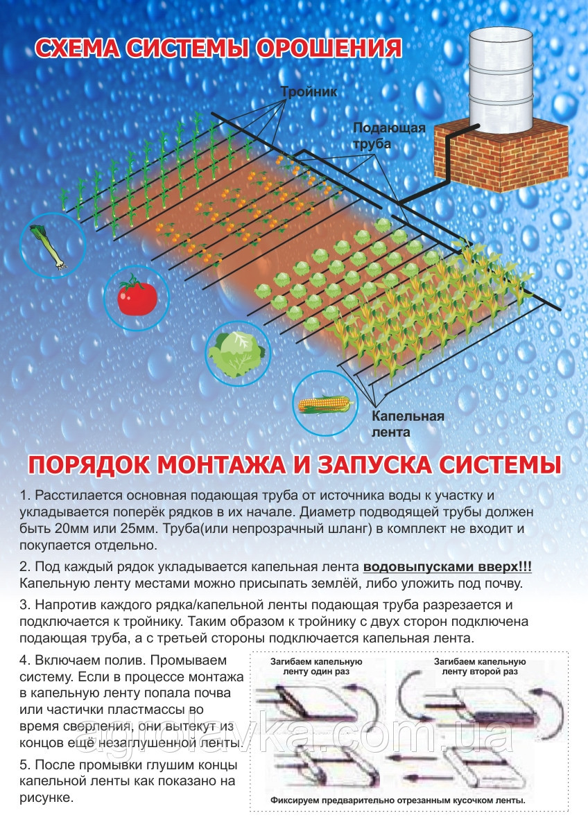 Комплект для капельного орошения "Сотка" (Т-20мм) 100м - фото 2 - id-p523534174