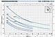 Насоси самовсмоктувальні Pedrollo серії JCRm/1C 0,37 кВт, фото 3