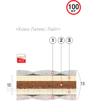 Матрац безпружинний «КО-ЛАТЕКС-ЛАЙТ»