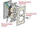 Як замінити електричну розетку самостійно?