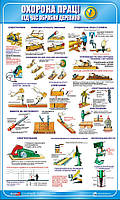 Стенд. Охорона праці при обробці деревини. 0,6х1,0. Пластик