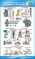Стенд. Безпека праці при деревобробці. Довбання і свердлення. 0,6х1,0. Пластик