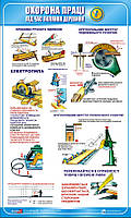 Стенд. Безпека праці при деревобробці. Пиляння деревини. 0,6х1,0. Пластик