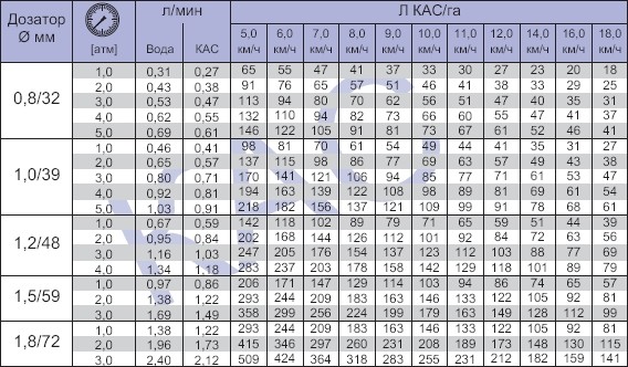 Комплект распылителей на форсунки КАС семиструйный - фото 5 - id-p4263934