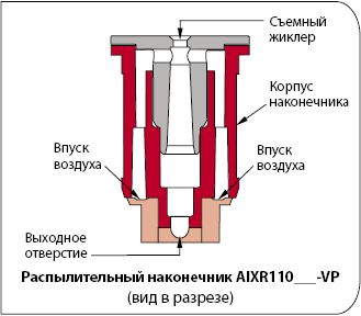 Распылитель инжекторный AIXR110-06 TeeJet (США) - фото 3 - id-p233870023