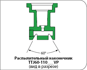 Двухфакельный распылитель TTJ TeeJet (США) - фото 3 - id-p4293957