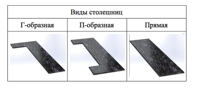 Види столешниць