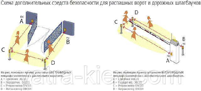 надёжная защита периметра ворот и шлагбаума Came DIW03 DIW04