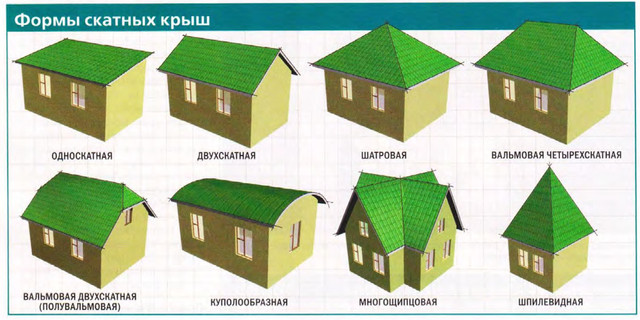 Какая крыша лучше: вальмовая или двускатная?