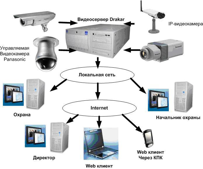Монтаж, проєктування, обслуговування систем безпеки та відеоспостереження 