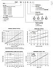 Лопатевий насос VT6CP Veljan, фото 2