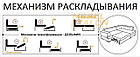 Механізм трансфомації "Дельфін L-790mm", фото 2