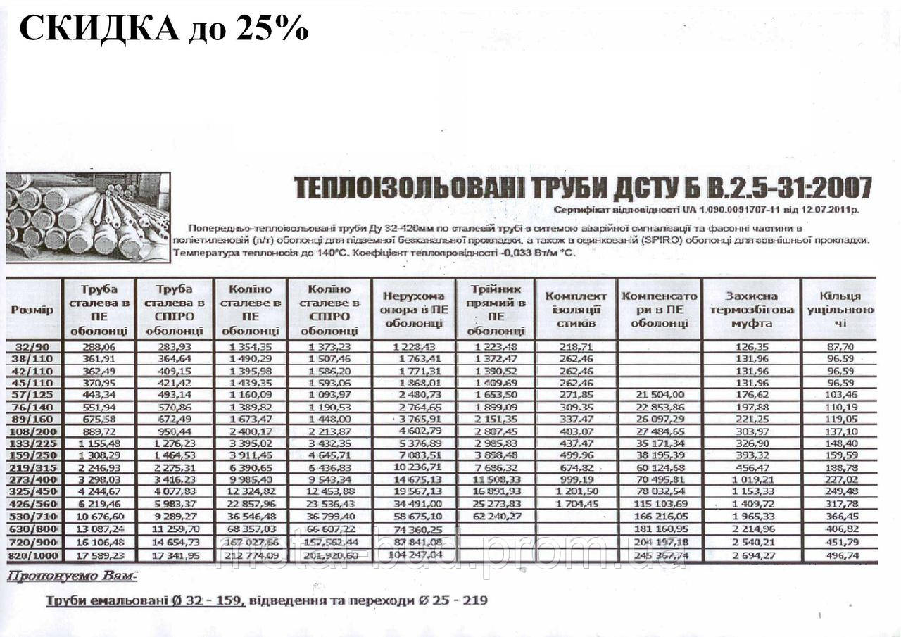 Труба стальная теплоизолированная в ПЕ оболочке ф 159/250 мм - фото 2 - id-p654897317