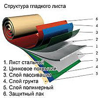 Гладкий аркуш із полімерним покриттям 3005 (вишня)