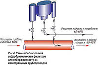 Схемы гидродинамических фильтров с отбором жидкости из трубопроводов