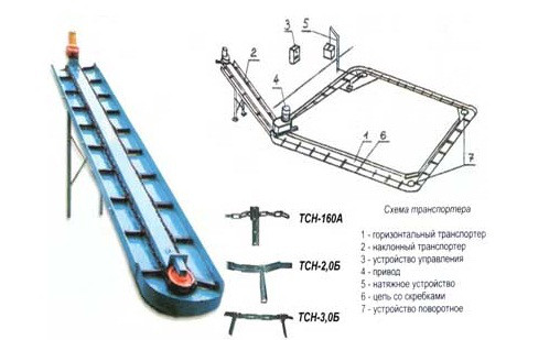 Транспортер навозоуборочный тсн-3Б, тсн-160, тсн-2Б - фото 3 - id-p654981000